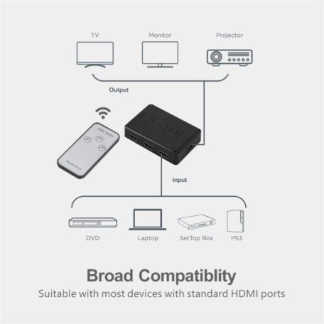 Astrum SP080 HDMI SPLITTER 1.4V 1-8 PORT 4K BLACK